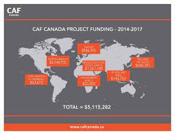 Charities aid foundation | at caf, we exist to make giving go further, so together we can transform more lives and communities around the world. Charities Aid Foundation Canada Charity Profile Donate Online Canadahelps