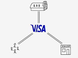 In that way, we can understand why many stax by fattmerchant is one of our top picks for credit card processing! Visa Plaid Networks And Jobs Stratechery By Ben Thompson