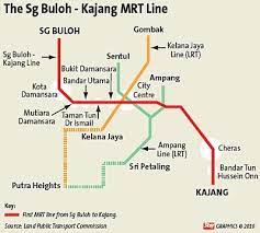 I plan to take the lrt to work in the future instead of getting stuck in the traffic. The Sg Buloh Kajang Mrt Line Ara Damansara Alissia Atilia