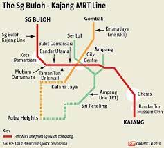 The ara damansara lrt station is operated under the kelana jaya line lrt system network as found in the station signage. The Sg Buloh Kajang Mrt Line Ara Damansara Alissia Atilia