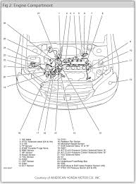 Effectively read a cabling diagram, one offers to know how typically the components inside the program operate. Ecm Or Fuel Pump Relay Electrical Problem 4 Cyl Front Wheel