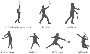 Badminton is played on a court marked for both singles and doubles matches. Sensors Free Full Text Badminton Activity Recognition Using Accelerometer Data Html