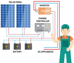 مغناطيس رودي ثلاجة طريقة تركيب الخلايا الشمسية في المنزل A 1inspection Com