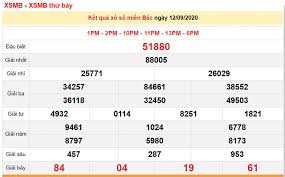 Tường thuật kết quả xổ số kiến thiết 3 miền nhanh số #1, xosominhngoc Xsmb 15 9 Xá»• Sá»' Miá»n Báº¯c Hom Nay Káº¿t Quáº£ Xá»• Sá»' Kqxs 15 9 2020