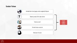 Come in, learn the word translation angkat and add them to your flashcards. Hak Dan Status Anak Angkat Anak Titipan Serta Peranan Masyarakat