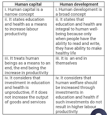 Human capital is unique and differs from any other capital. What Is The Difference Between Human Capital Formation And Human Development Brainly In