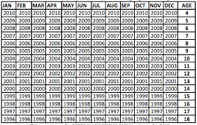 2016 Little League Age Chart 2017 Little League Age Chart