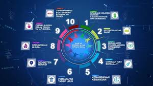 Oleh karena itu, sebagai warga negara yang baik kita wajib mengawasi proses keberjalanannya, mulai dari perencanaan. Pelan Pembangunan Pendidikan Malaysia Pppm Pt Youtube