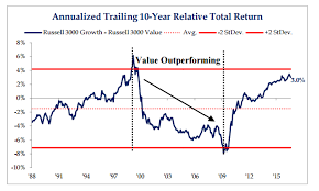 Warren Buffetts Investment Philosophy May Be About To Make