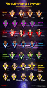 Jun 17, 2021 · сергей безруков присоединился к международному актёрскому составу ленты «нюрнберг», в которой также сыграют евгений миронов, алексей бардуков, игорь петренко и др. Chto Zhdyot Kinovselennuyu Marvel News Ru 18 07 19