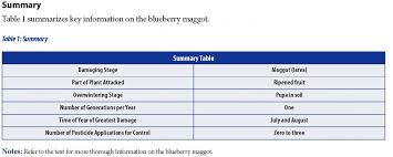 blueberry fruit fly fact sheet unh extension