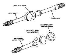 Constant Velocity Joint Wikipedia