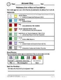 17 Best Phlebotomy Order Of Draw Images Phlebotomy