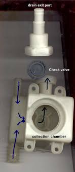 The original tabs were used for top mount securing of the unit. Common Reasons For Dishwasher Not Draining Ideas By Mr Right