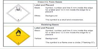 A 14 2 Transportation Of Dangerous Goods Tdg