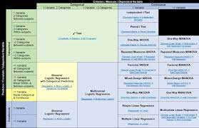 Demystifying Statistical Analysis 1 A Handy Cheat Sheet Statistical Analysis Statistics Cheat Sheet Nursing Study Tips