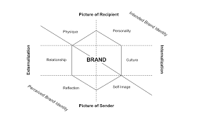 Consumers are stylish, trendy, familiar with designer's brand names and try to find quality and after sales services. Https Research Cbs Dk Files 59790279 483577 Master Thesis Amga16ac Mofr16ab Pdf