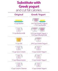 Substitute Yogurt For Sour Cream The420shop Co
