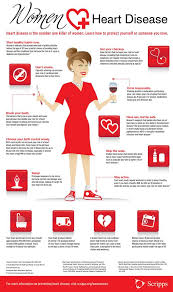 Women And Heart Disease Risk Factors And Treatments Infographic Health Heart Health Month Heart Disease Prevention