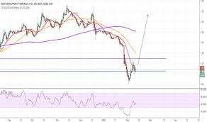 Nak Stock Price And Chart Amex Nak Tradingview