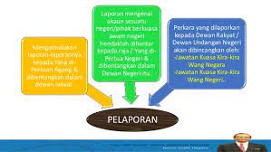 Jawatankuasa ini terdiri daripada seorang pengerusi dan naib pengerusi yang akan dilantik oleh. Ketua Audit Negara