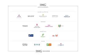 Welcome to expressopay from holiday inn club vacations incorporated! Ihg Rewards Virgin Atlantic