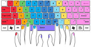 The Typing Chart Desktop Computers Keyboard Emoji Keyboard