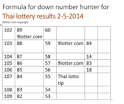 thailand lottery result 2 may 2014 online 9lotter