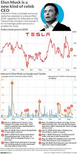 elon musk is more famous than ever and maybe more dangerous