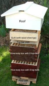 We did not find results for: Warre Hive The Bee Space