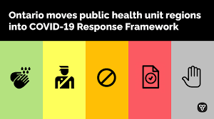 Capacity at grocery stores will be reduced and some previously essential services. Haliburton Moves Into Ontario S Covid 19 Yellow Zone Haliburton Echo