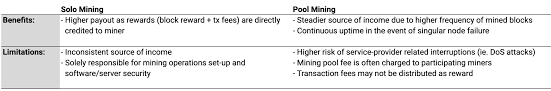 Xmrig cryptocurrency mining pool connection attempt : Https Blog Kraken Com Wp Content Uploads 2019 04 Cryptocurrency Mining A Primer April 2019 Pdf
