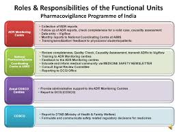 Pharmacovigilance Process Flow Chart Ppt Bedowntowndaytona Com