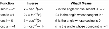 It provides plenty of examples and practice pr. How To Find The Inverse Of A Trig Function Dummies