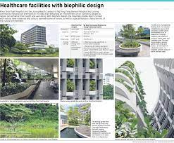 As of the 2012 calculation provided by cpg consultants. Hospitals That Seek To Heal With Nature Health News Top Stories The Straits Times