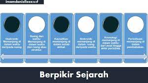 Kompleksnya peristiwa yang terjadi dalam kehidupan manusia pada setiap masa memerlukan suatu pengklasifikasian berdasarkan bentuk serta jenis peristiwa tersebut. Jelaskan Cara Berfikir Sejarah Diakronik Sinkronik Kronologi Dan Periodisasi Ruang Dan Waktu Dan Brainly Co Id