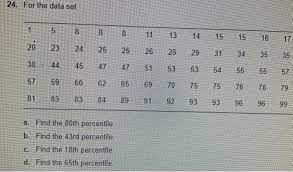 The objective is to state the percentage of measurements in a data set that are above and below for each of the following percentiles. 24 For The Data Set 1 5 8 3 8 Co Co 11 13 14 15 15 Chegg Com
