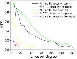Osa Multi Planar Imaging Using The Thermal Lensing Effect