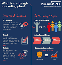 A marketing plan may be part of an overall business plan. Strategic Marketing Plan How To Grow Your Small Business
