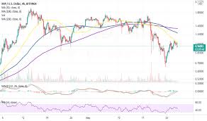 It then experienced some retracement and more in the space of a month, ripple gained almost 1,400% to set an all time high of $3.61. 9pv6cnr 9oivm