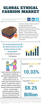 Global Ethical Fashion Market Report Opportunities And Strategies