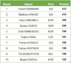 Follow World Cup Round 3 Live International Orienteering