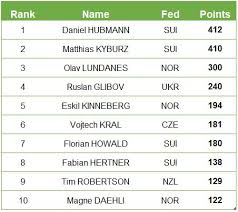 Follow World Cup Round 3 Live International Orienteering