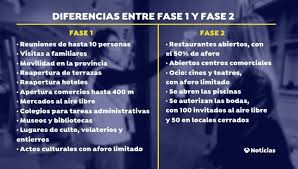 ¿qué está permitido y cuando empieza en los distintos territorios de la geografía española? Oregon Pasa A Fase 2 Que Se Puede Hacer Heraldo De Oregon
