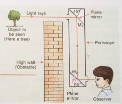What Is Meant By Lateral Inversion Of An Image Ina Plane Mirror? Explain It  With The Help Of A R... - Youtube