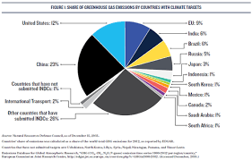 The paris climate agreement, or the paris agreement, was an agreement that was drafted during the paris climate conference in 2015. Paris Climate Agreement Explained What Actions Did Countries Commit To Implement Nrdc