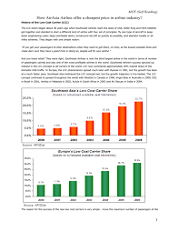 Welcome to our official fan page. Airasia Group Share Price History