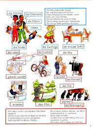 Bildworterbuch Deutsch German Language German Language Learning Learn German