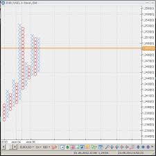 Point And Figure Chart In Vt Trader From Cmsfx Trading