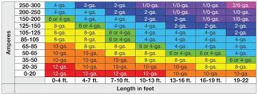 Maybe you would like to learn more about one of these? How To Calculate The Best Wire Gauge For Your Car Amplifier